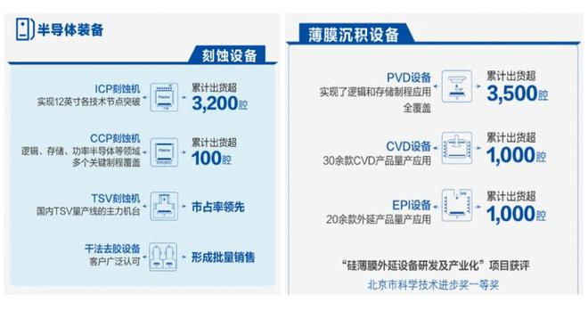 PG电子芯片设备国产化最大赢家诞生：营收220亿增长50%排全球第8(图4)
